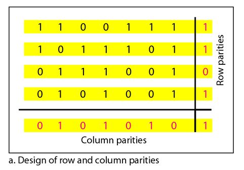 Simple Parity Check Code_two-dimensional parity check